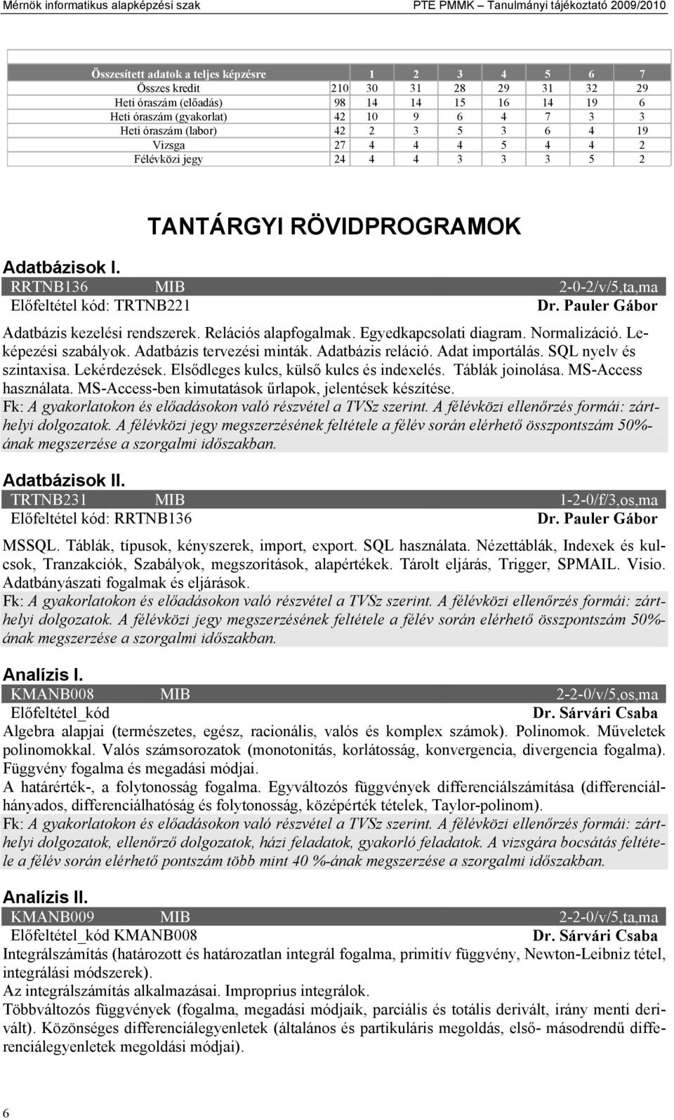 RRTNB136 MIB 2-0-2/v/5,ta,ma Előfeltétel kód: TRTNB221 Dr. Pauler Gábor Adatbázis kezelési rendszerek. Relációs alapfogalmak. Egyedkapcsolati diagram. Normalizáció. Leképezési szabályok.