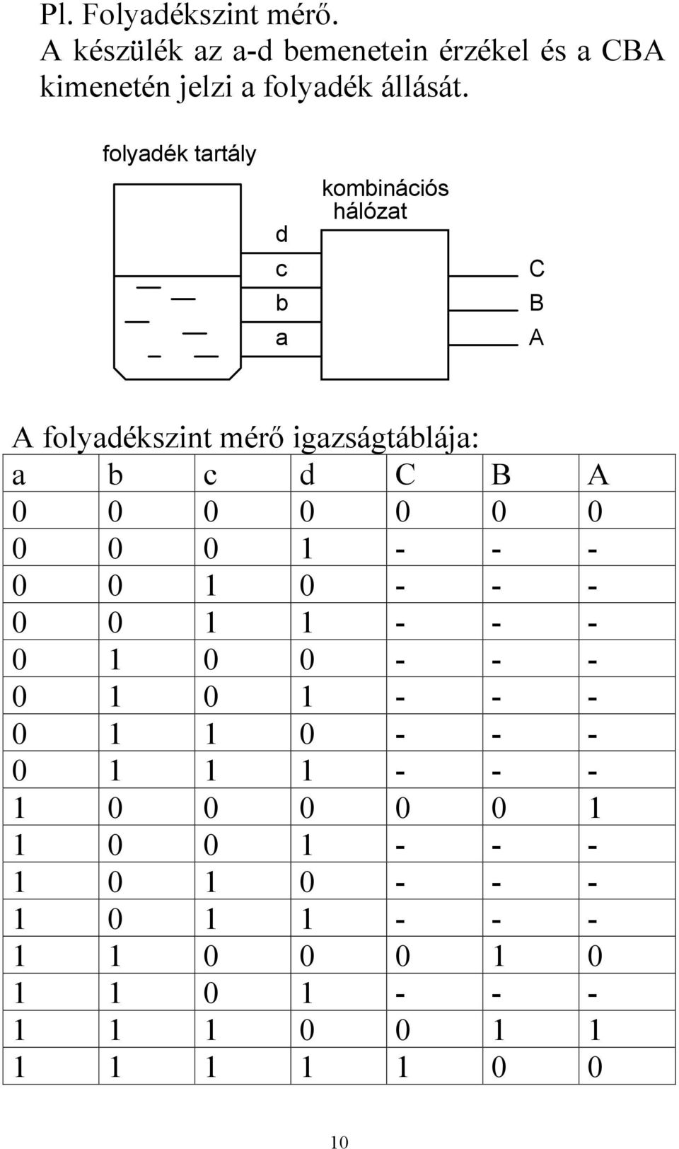 folyék állását.