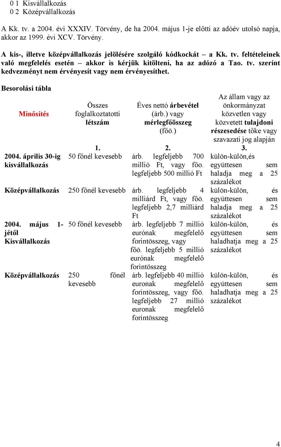 április 30-ig kisvállalkozás Összes foglalkoztatotti létszám Éves nettó árbevétel (árb.) vagy mérlegfőösszeg (főö.