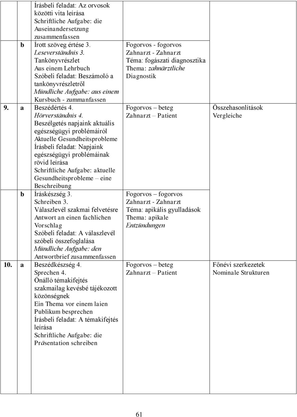 Beszélgetés napjaink aktuális egészségügyi problémáiról Aktuelle Gesundheitsprobleme Írásbeli feladat: Napjaink egészségügyi problémáinak rövid leírása Schriftliche Aufgabe: aktuelle