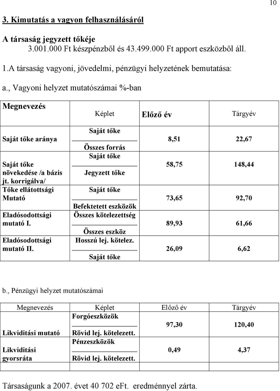 korrigálva/ Tőke ellátottsági Mutató Eladósodottsági mutató I. Eladósodottsági mutató II.