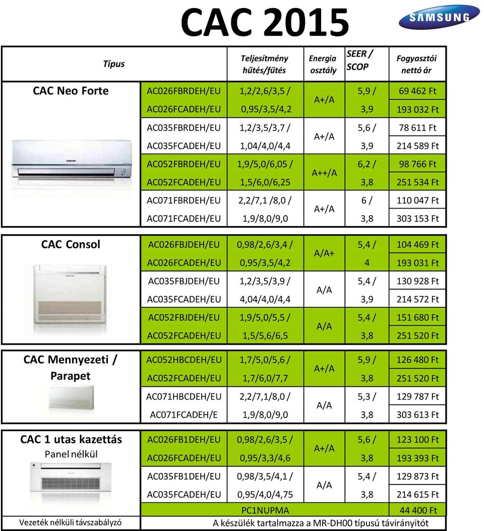 AC026FCADEH/EU 0,98/2,6/3, / 0,95/3,5/,2 + 5, / 10 69 Ft 193 031 Ft AC035FBJDEH/EU AC035FCADEH/EU 1,2/3,5/ /,0/,0/, 5, / 130 928 Ft 21 572 Ft AC052FBJDEH/EU 1,9/5,0/5,5 / 1,5/5,6/6,5 5, / 151 680 Ft