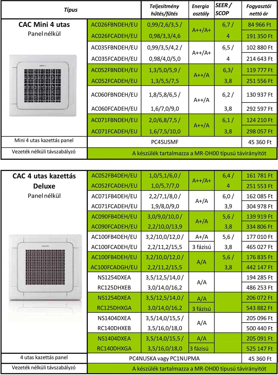 2,0/6,8/7,5 / 6,1 / 12 210 Ft AC071FCADEH/EU 1,6/7,5/10,0 298 057 Ft Mini utas kazettás panel PCSUSMF 5 360 Ft CAC utas kazettás Deluxe Panel nélkül AC052FBDEH/EU AC071FBDEH/EU AC071FCADEH/EU