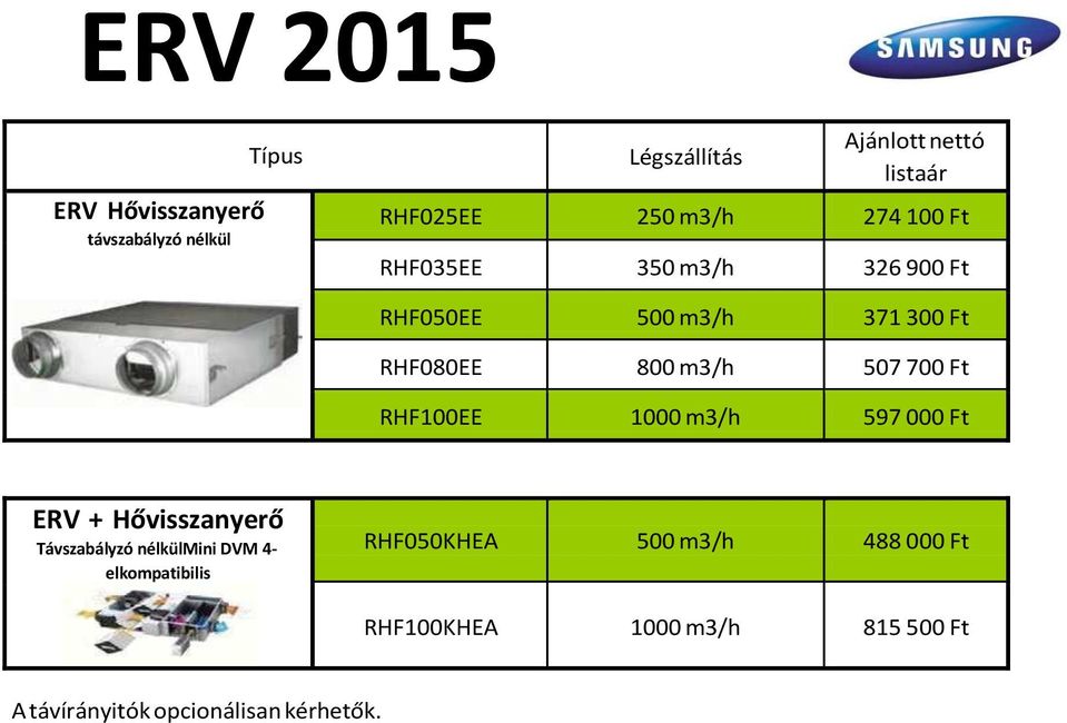 700 Ft RHF100EE 1000 m3/h 597 000 Ft ERV + Hővisszanyerő Távszabályzó nélkülmini DVM -