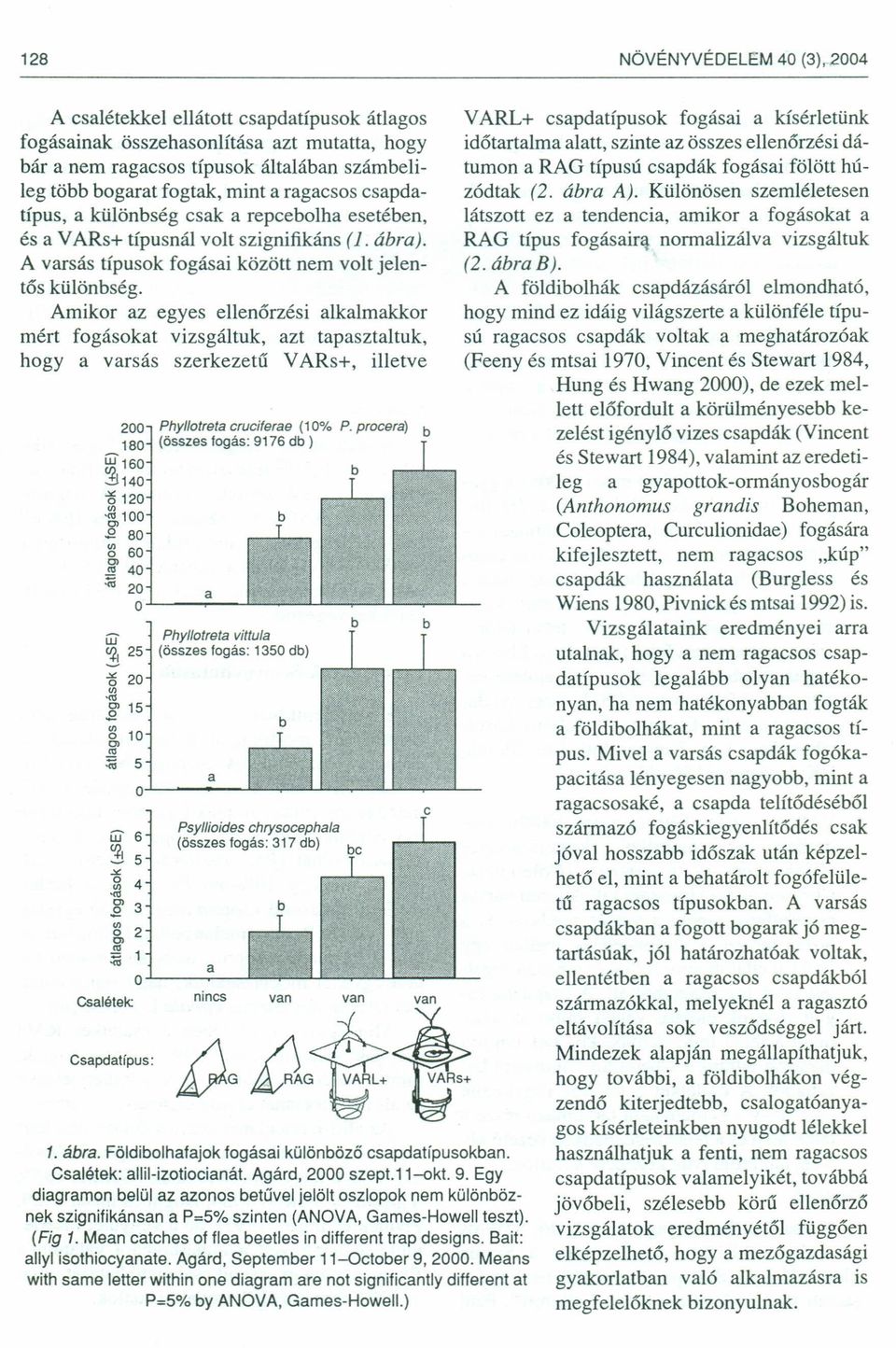 Amikor az egyes ellenőrzési alkalmakkor mért fogásokat vizsgáltuk, azt tapasztaltuk, hogyavarsás szerkezetü V ARs+, illetve 200 180 UJ160 ~140-6120 i 100.2 80 Phyllotreta cruciferae (10% P.