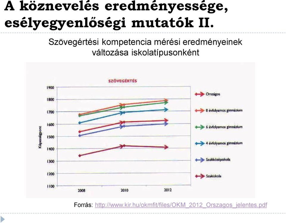 Szövegértési kompetencia mérési eredményeinek