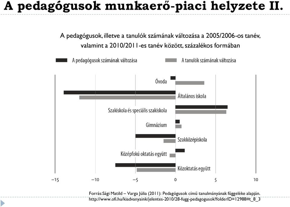 2010/2011-es tanév között, százalékos formában Forrás:Sági Matild Varga Júlia (2011):