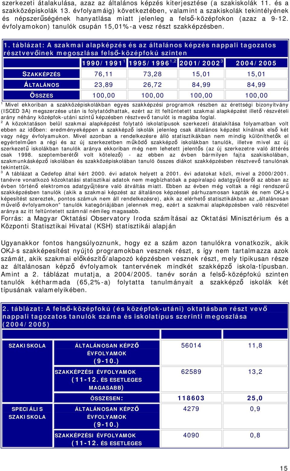 évfolyamokon) tanulók csupán 15