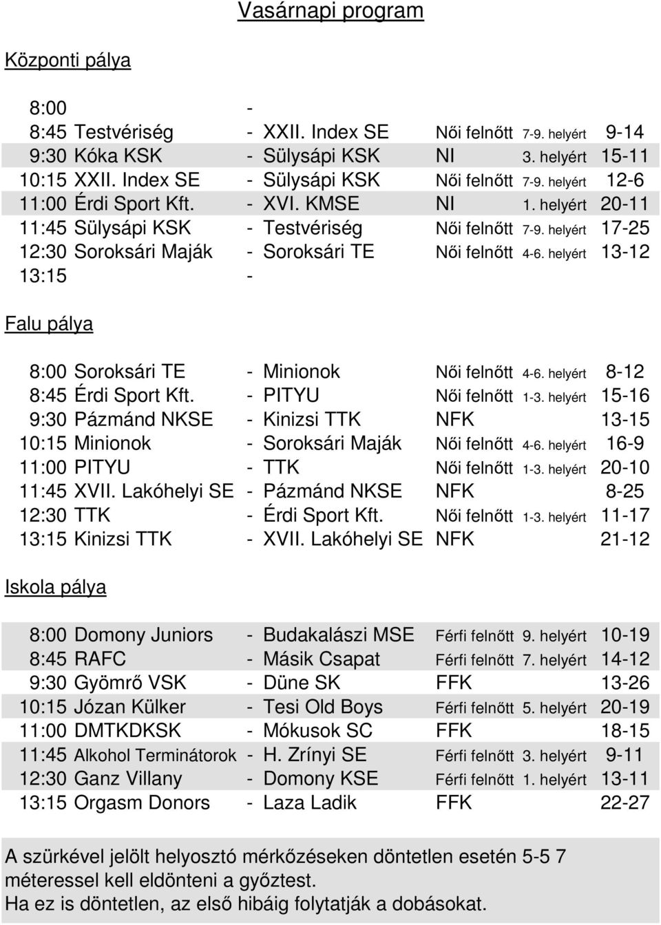 hyr 15-16 9:30 Pd NKSE - Kiii TTK NFK 13-15 10:15 Miik - Srkri Majk Ni f 4-6. hyr 16-9 11:00 PITYU - TTK Ni f 1-3. hyr 20-10 11:45 XVII. Lakóhyi SE - Pd NKSE NFK 8-25 12:30 TTK - Érdi Spr Kf.