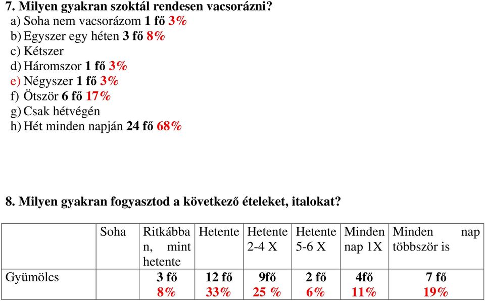 fogyás felmérés kérdőív súlycsökkentő karkötő felülvizsgálata