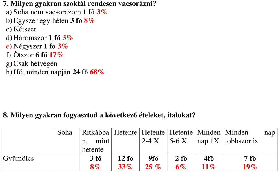 A fogyás motivációi súlycsökkentő kezelésben részt vevők körében