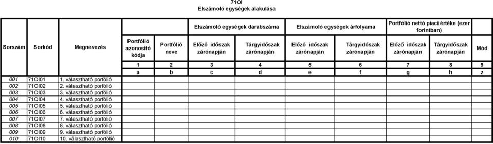 választható porfólió 007 71OI07 7. választható porfólió 008 71OI08 8. választható porfólió 009 71OI09 9. választható porfólió 010 71OI10 10.