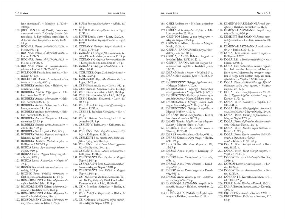 = Holmi, 11/1425. p. 106. BOGNÁR Péter: A Bernáti Knauzjelentés. = Holmi, 11/1425 1426. p. 107. BOLDOGH Dezső: Boros őszi dal. = Ezredvég, 6/42. p. 108. BOLDOGH Dezső: Az embernek nincs istene.