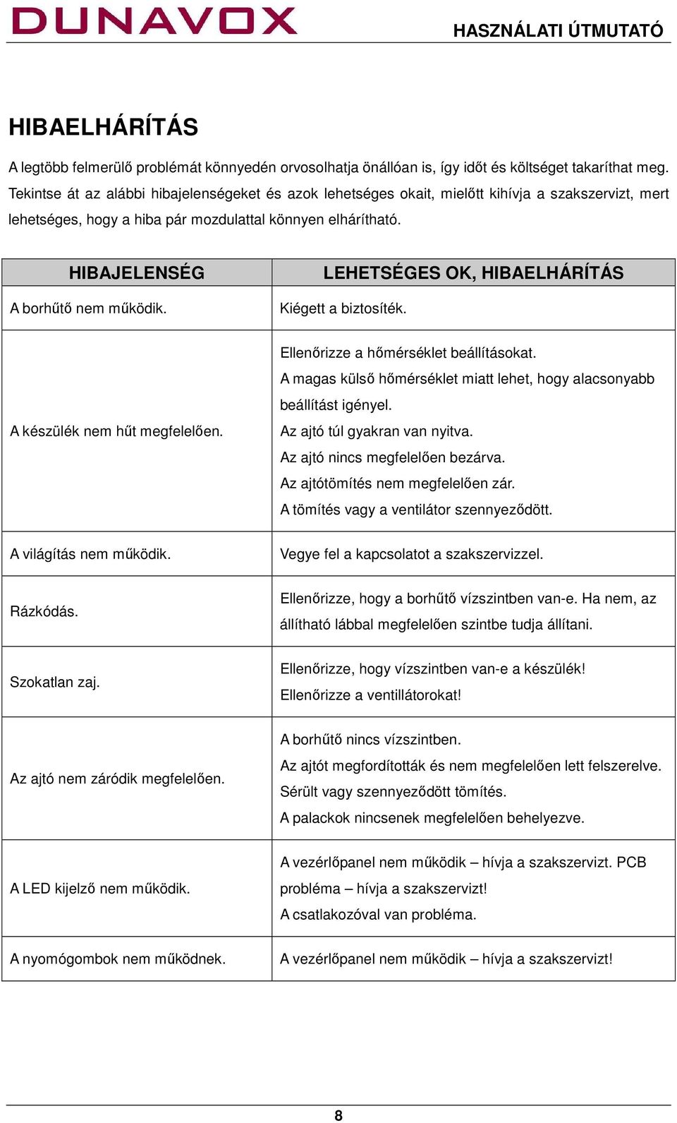 LEHETSÉGES OK, HIBAELHÁRÍTÁS Kiégett a biztosíték. A készülék nem hűt megfelelően. Ellenőrizze a hőmérséklet beállításokat. A magas külső hőmérséklet miatt lehet, hogy alacsonyabb beállítást igényel.