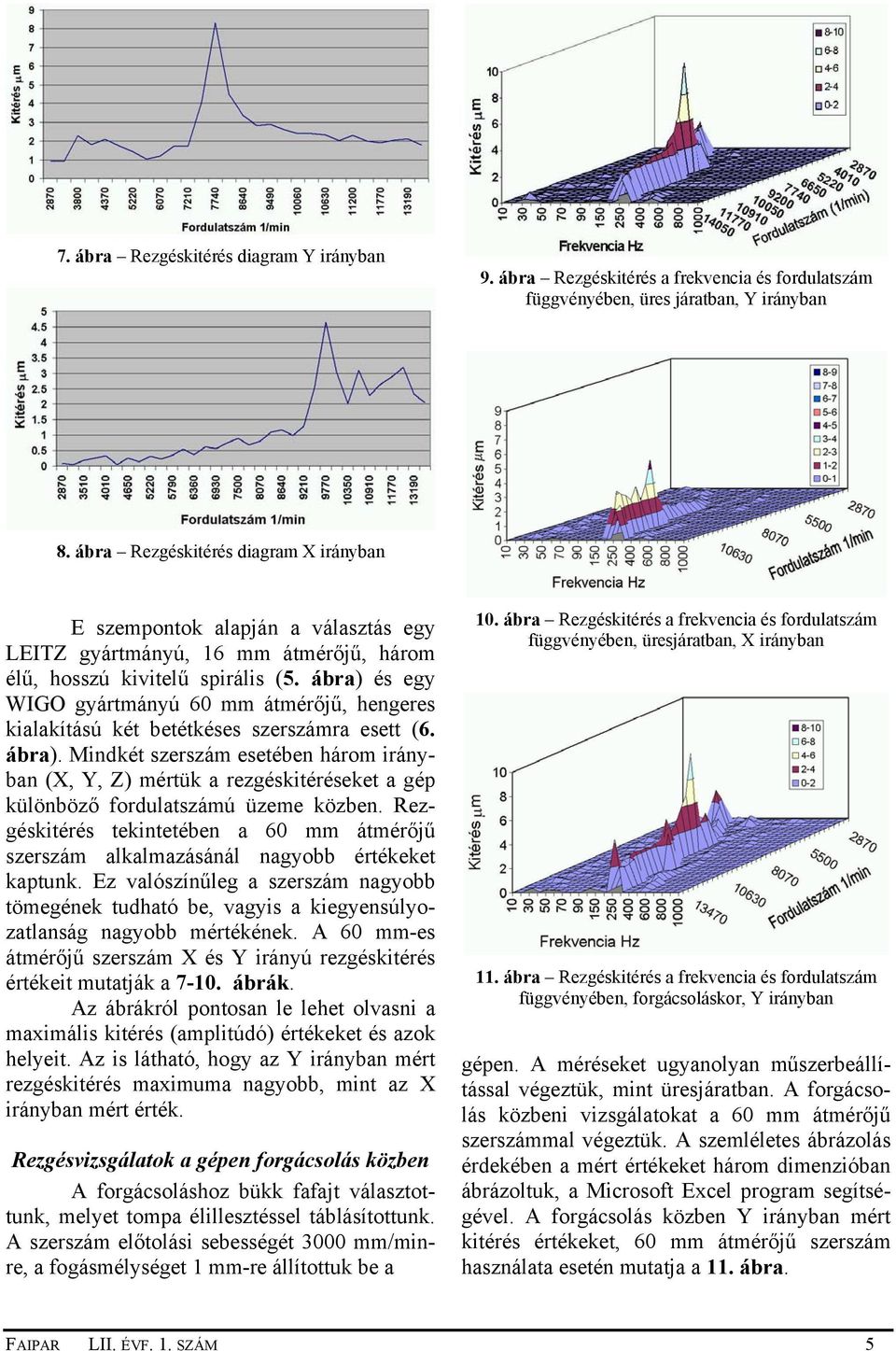 ábra) és egy WIGO gyártmányú 60 mm átmérőjű, hengeres kialakítású két betétkéses szerszámra esett (6. ábra).