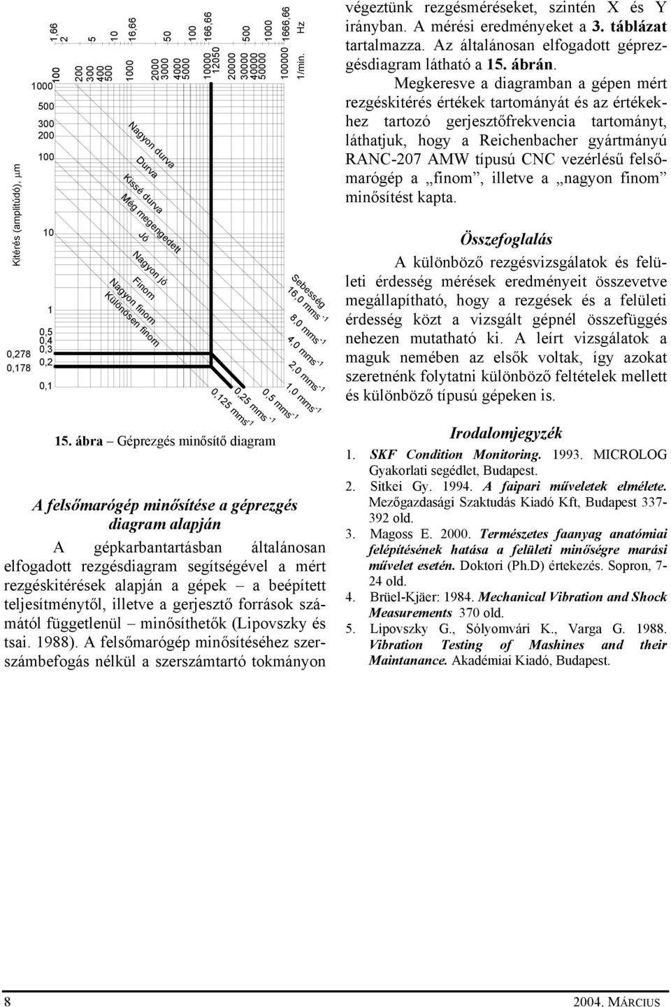Hz Sebesség 16,0 mms 8,0 mms 4,0 mms 2,0 mms 1,0 mms 0,5 mms 0,25 mms -1 0,125 mms -1-1 -1-1 -1-1 végeztünk rezgésméréseket, szintén X és Y irányban. A mérési eredményeket a 3. táblázat tartalmazza.