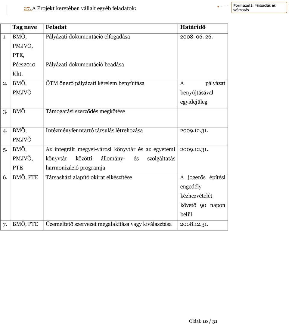 BMÖ, Intézményfenntartó társulás létrehozása 2009.12.31. PMJVÖ 5. BMÖ, Az integrált megyei-városi könyvtár és az egyetemi 2009.12.31. PMJVÖ, könyvtár közötti állomány- és szolgáltatás PTE harmonizáció programja 6.