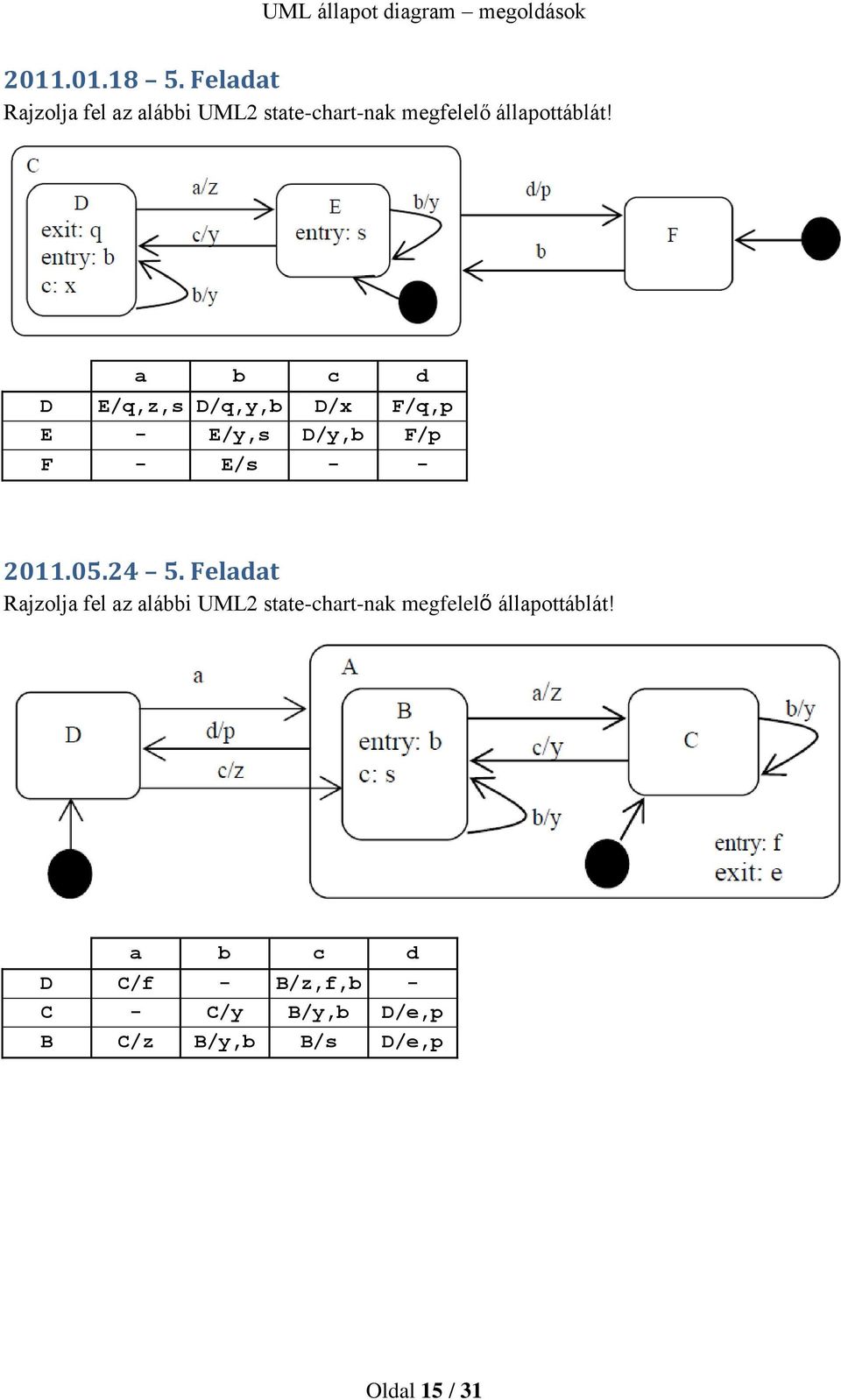 a b c d D E/q,z,s D/q,y,b D/x F/q,p E - E/y,s D/y,b F/p F - E/s - - 2011.05.24 5.