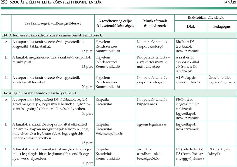 a szakértôi mozaik második része szakértôi csoportok által elkészített D4 táblázatok csoportok a tanár vezetésével egyeztetik az elkészült terveket.