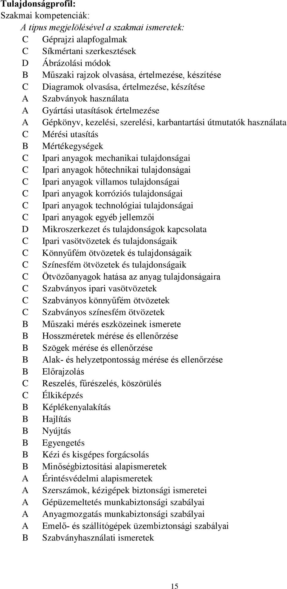 B Mértékegységek C Ipari anyagok mechanikai tulajdonságai C Ipari anyagok hőtechnikai tulajdonságai C Ipari anyagok villamos tulajdonságai C Ipari anyagok korróziós tulajdonságai C Ipari anyagok
