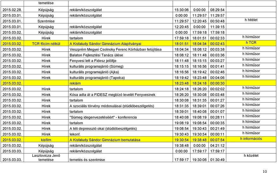 03.02. TCR főcím nélkül A Kisfaludy Sándor Gimnázium Alapítványai 18:01:51 18:04:34 00:02:43 h TCR 2015.03.02. Hírek Veszprém Megyei Csolnoky Ferenc Kórházban felújítása 18:04:34 18:08:12 00:03:38 h hírműsor 2015.