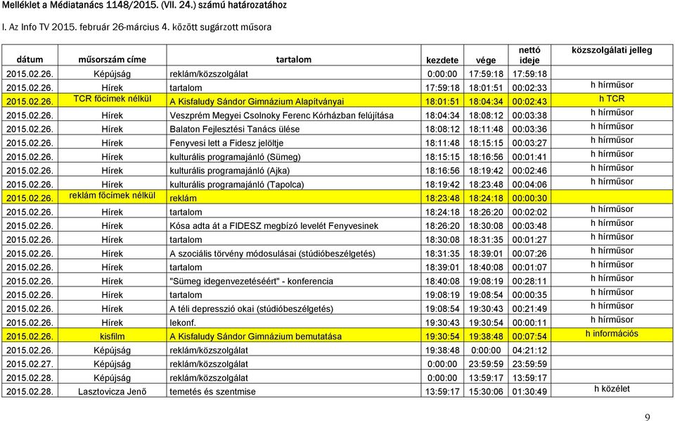 02.26. TCR főcímek nélkül A Kisfaludy Sándor Gimnázium Alapítványai 18:01:51 18:04:34 00:02:43 h TCR 2015.02.26. Hírek Veszprém Megyei Csolnoky Ferenc Kórházban felújítása 18:04:34 18:08:12 00:03:38 h hírműsor 2015.