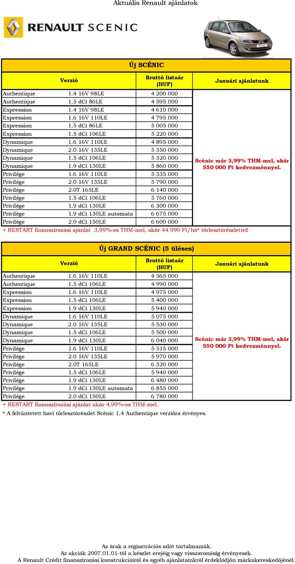 6 16V 110LE 5 335 000 Privilège 2.0 16V 135LE 5 790 000 Privilège 2.0T 165LE 6 140 000 Privilège 1.5 dci 106LE 5 760 000 Privilège 1.9 dci 130LE 6 300 000 Privilège 1.