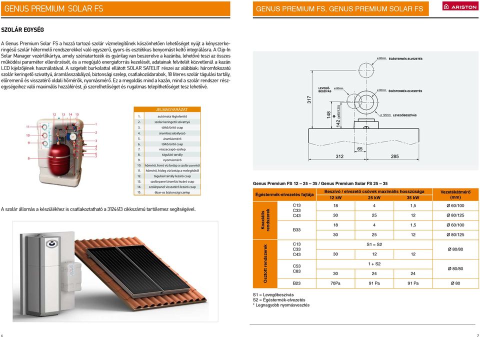 lip-n Solar Manager vezérlőkártya, amely szériatartozék és gyárilag van beszerelve a kazánba, lehetővé teszi az összes működési paraméter ellenőrzését, és a megújuló energiaforrás kezelését,