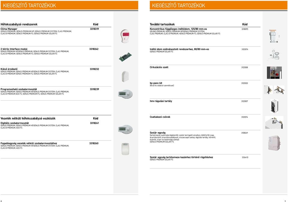 las Premium, las Premium, Genus Premium FS, Genus Premium Solar FS ndító idom szétválasztott rendszerhez, 80/80 mm-es 3374 GNUS PMUM SO FS Külső érzékelő 3318232 las Premium Genus Premium FS, Genus
