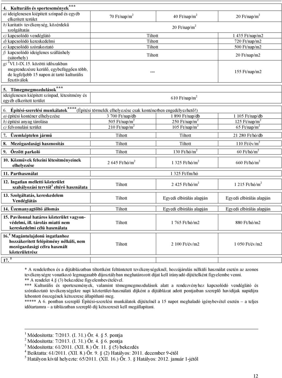 (sátorhely) Tiltott 20 Ft/nap/m2 g) 2 VI.1-IX.15. közötti időszakban megrendezésre kerülő, egybefüggően több, de legfeljebb 15 napon át tartó kulturális fesztiválok --- 155 Ft/nap/m2 5.