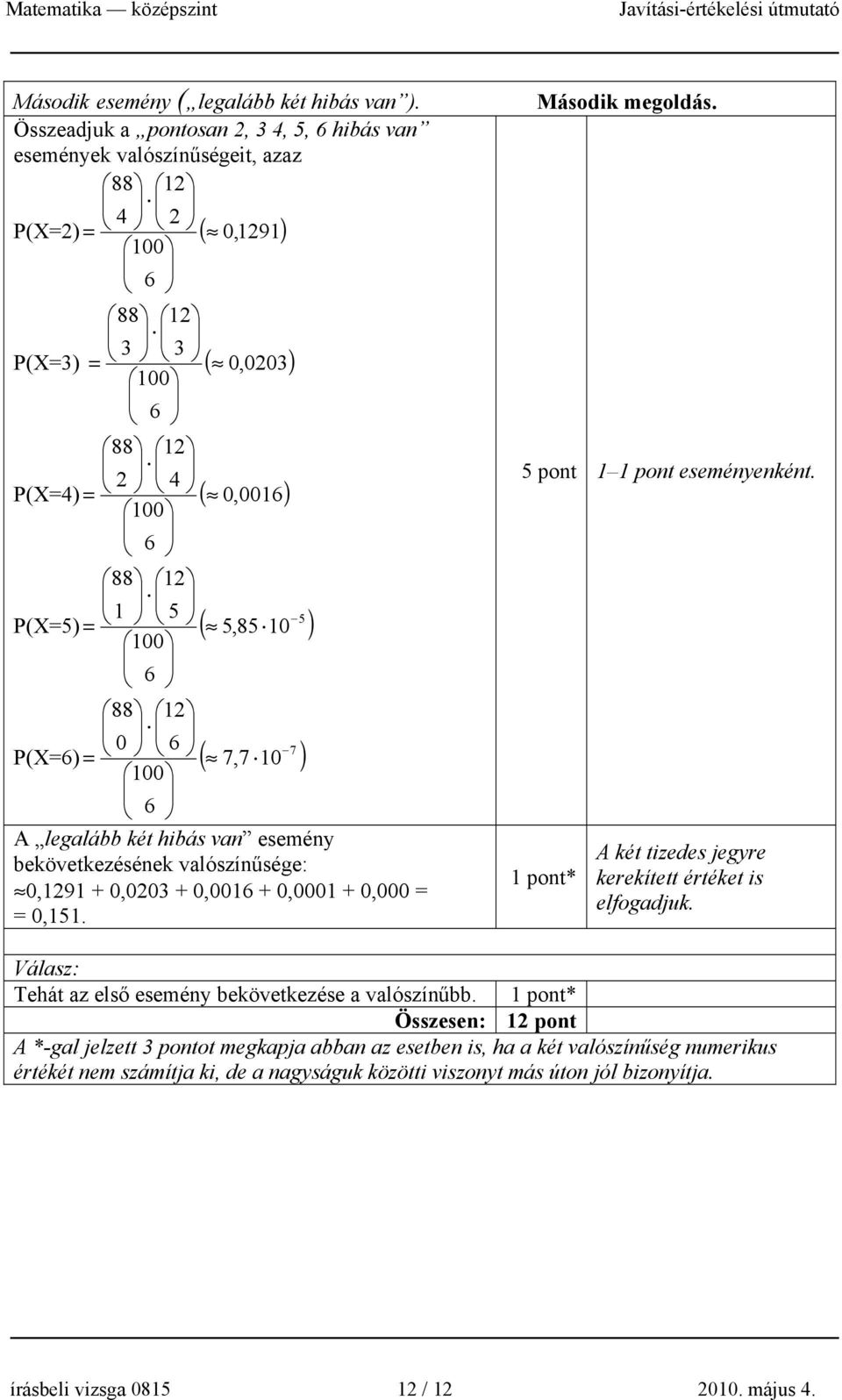 6 7 P(X=6) = ( 7,7 10 ) A legalább két hibás van esemény bekövetkezésének valószínűsége: 0,1291 + 0,0203 + 0,0016 + 0,0001 + 0,000 = = 0,151. Második megoldás. 5 pont 1 eseményenként.