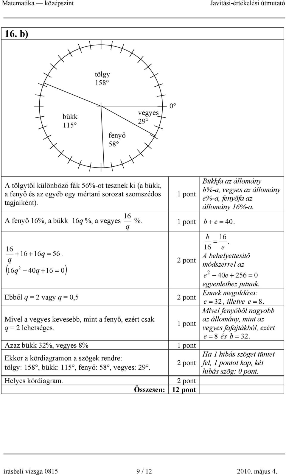 q ( 16q 2 40q + 16 = 0) Ebből q = 2 vagy q = 0,5 Mivel a vegyes kevesebb, mint a fenyő, ezért csak q = 2 lehetséges.