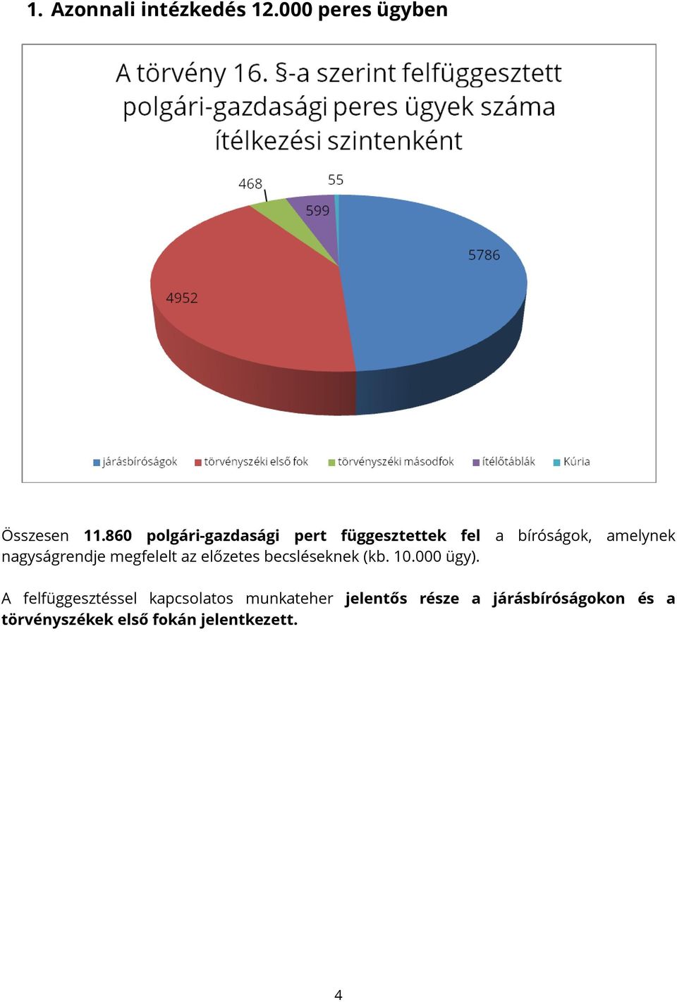 nagyságrendje megfelelt az előzetes becsléseknek (kb. 10.000 ügy).