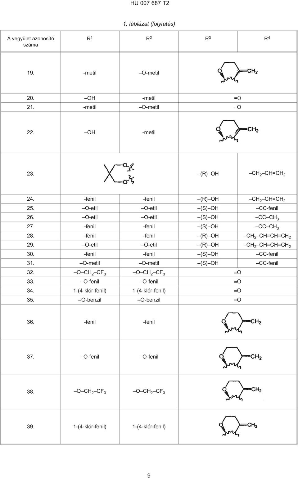 -fenil -fenil (R) OH CH 2 CH=CH=CH 2 29. O-etil O-etil (R) OH CH 2 CH=CH=CH 2. -fenil -fenil (S) OH CC-fenil 31. O-metil O-metil (S) OH CC-fenil 32.