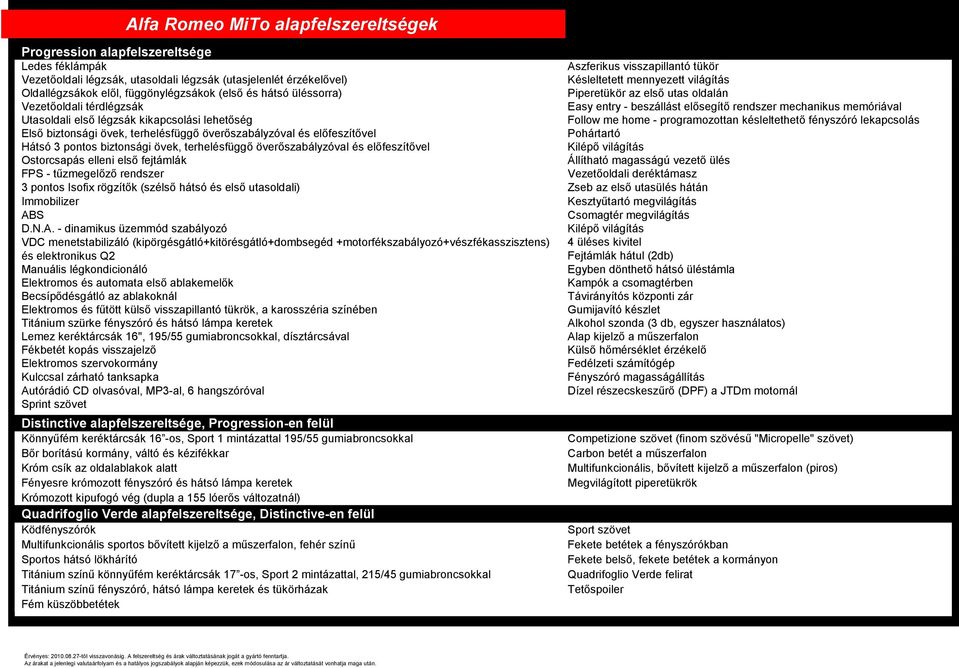 memóriával Utasoldali első légzsák kikapcsolási lehetőség Follow me home - programozottan késleltethető fényszóró lekapcsolás Első biztonsági övek, terhelésfüggő överőszabályzóval és előfeszítővel