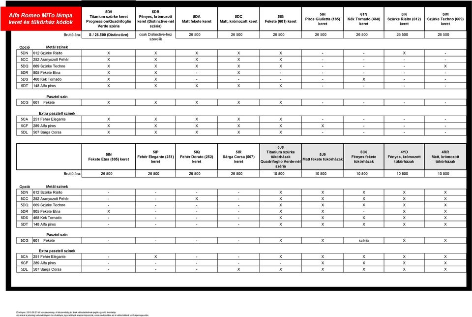500 (Distinctive) csak Distinctive-hez 26 500 26 500 26 500 26 500 26 500 26 500 26 500 szerelik Opció Metál színek 5DN 612 Szürke Rialto X X X X X - - X - 5CC 252 Aranyozott Fehér X X X X X - - - -