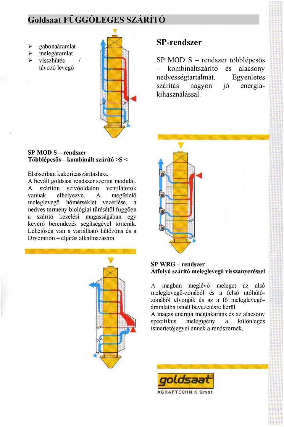 A szárítón szívóoldalon ventilátorok vannak elhelyezve.