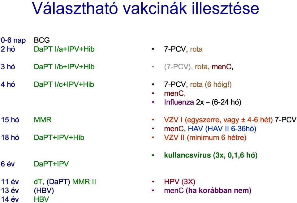 (7-PCV), rota, menc, 7-PCV, rota (6 hóig!