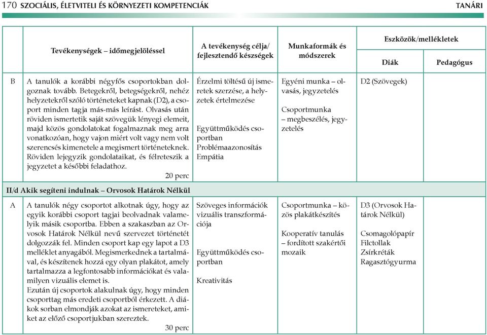 Olvasás után röviden ismertetik saját szövegük lényegi elemeit, majd közös gondolatokat fogalmaznak meg arra vonatkozóan, hogy vajon miért volt vagy nem volt szerencsés kimenetele a megismert