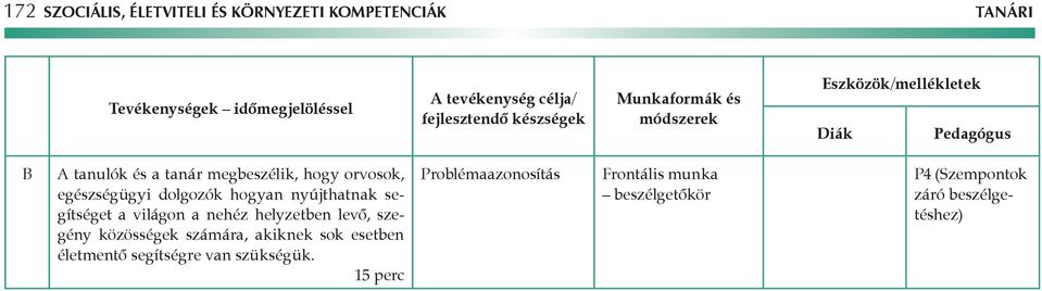 helyzetben levő, szegény közösségek számára, akiknek sok esetben életmentő segítségre van