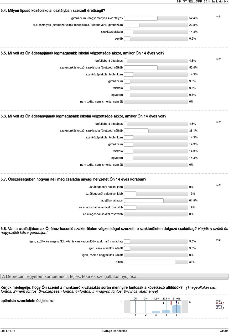 % szakközépiskola, technikum.% gimnázium 9.% főiskola 9.% egyetem 9.% nem tudja, nem ismerte, nem élt.6. Mi volt az Ön édesanyjának legmagasabb iskolai végzettsége akkor, amikor Ön éves volt?