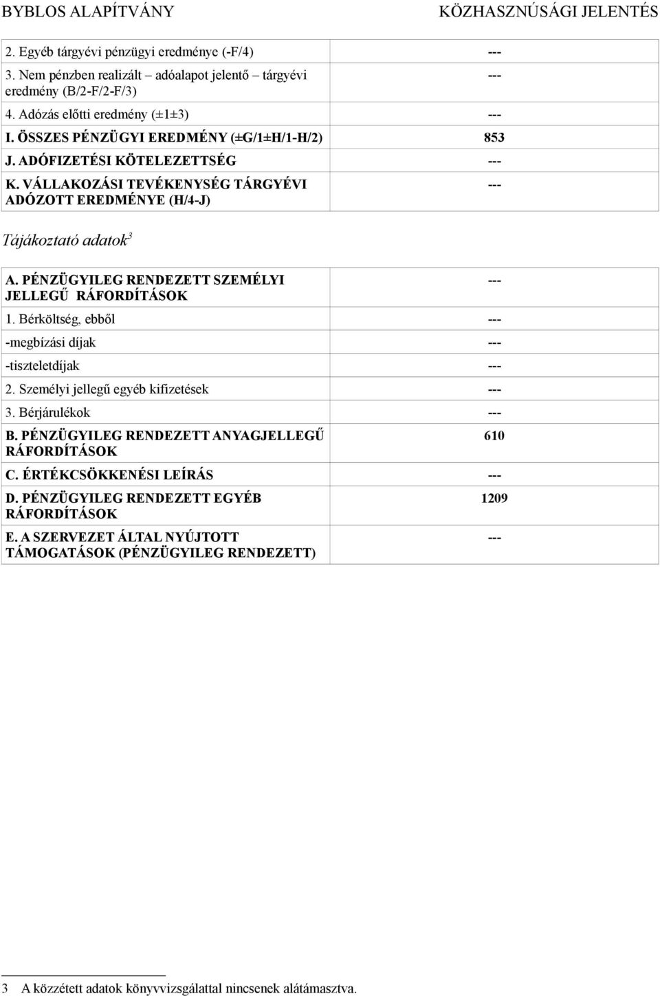 PÉNZÜGYILEG RENDEZETT SZEMÉLYI JELLEGŰ RÁFORDÍTÁSOK 1. Bérköltség, ebből -megbízási díjak -tiszteletdíjak 2. Személyi jellegű egyéb kifizetések 3. Bérjárulékok B.