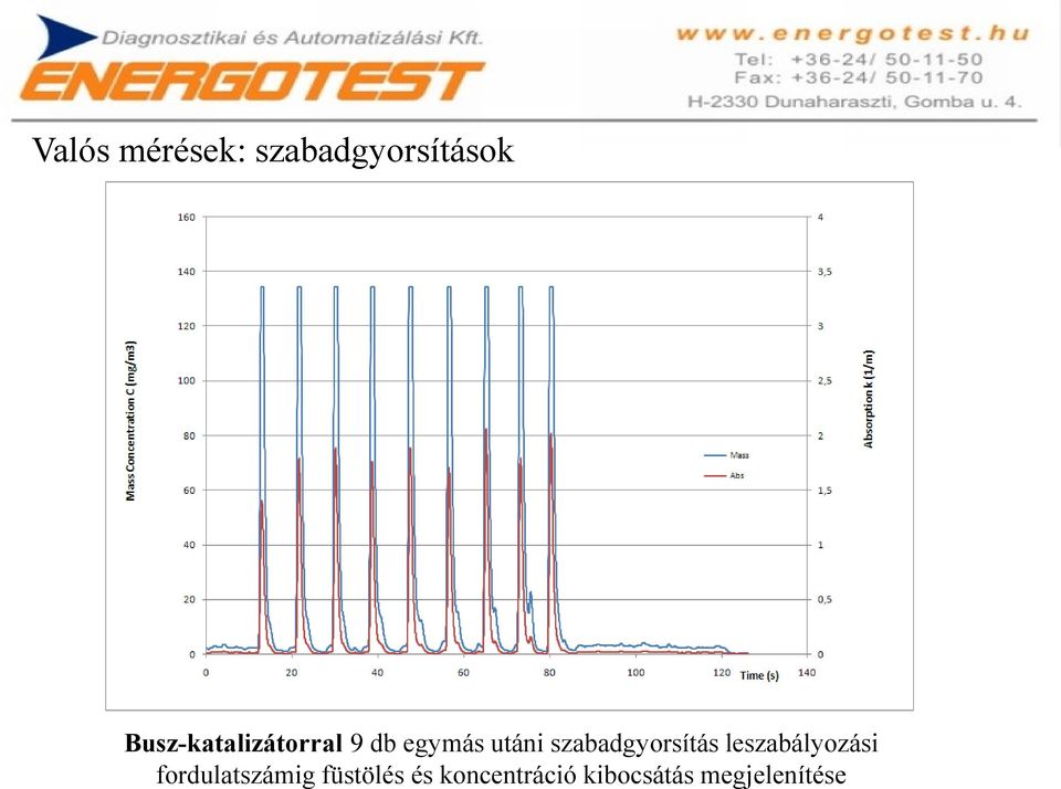 szabadgyorsítás leszabályozási