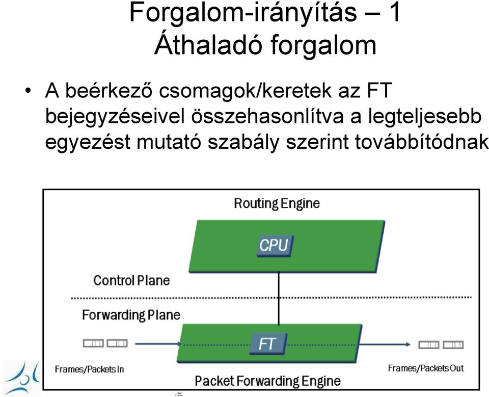 bejegyzéseivel összehasonlítva a