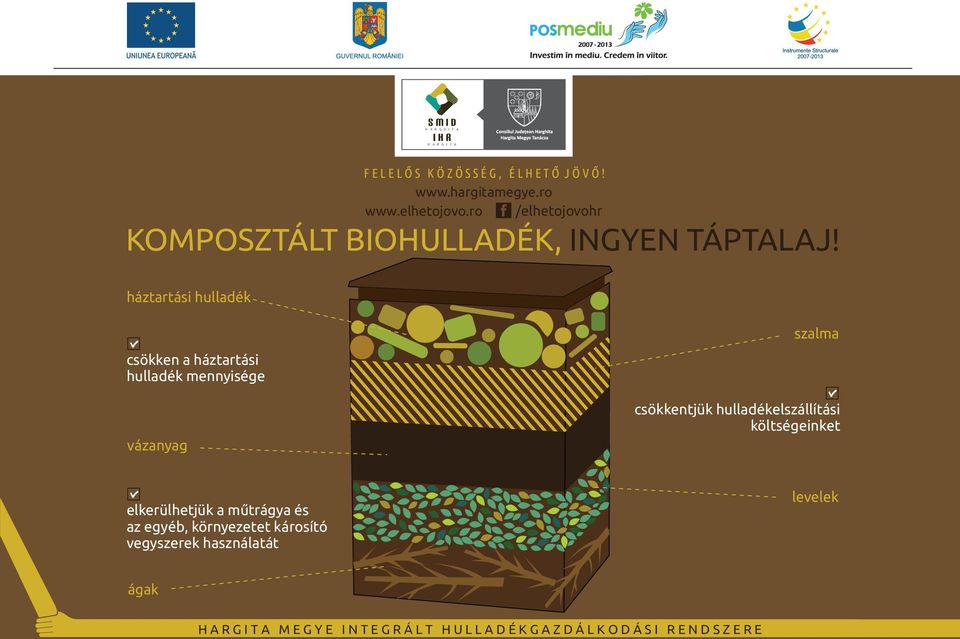 háztartási hulladék csökken a háztartási hulladék mennyisége vázanyag szalma csökkentjük hulladékelszállítási költségeinket