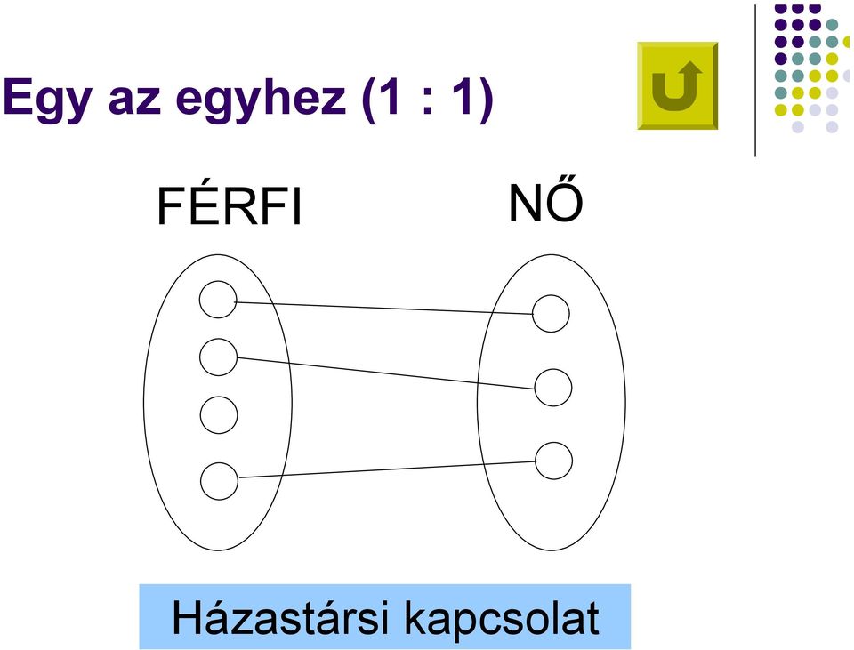 1) FÉRFI NŐ