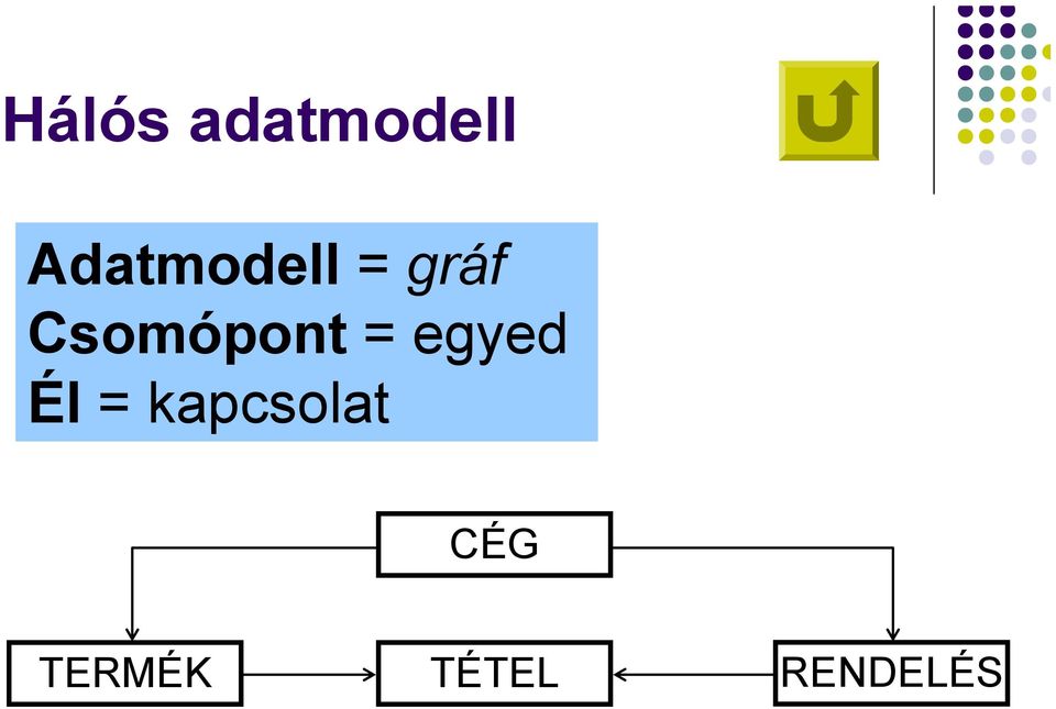 Csomópont = egyed Él =