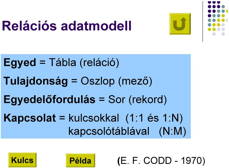 Sor (rekord) Kapcsolat = kulcsokkal (1:1 és 1:N)