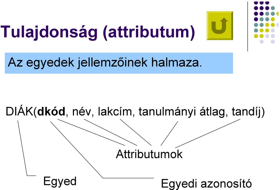 DIÁK(dkód, név, lakcím, tanulmányi