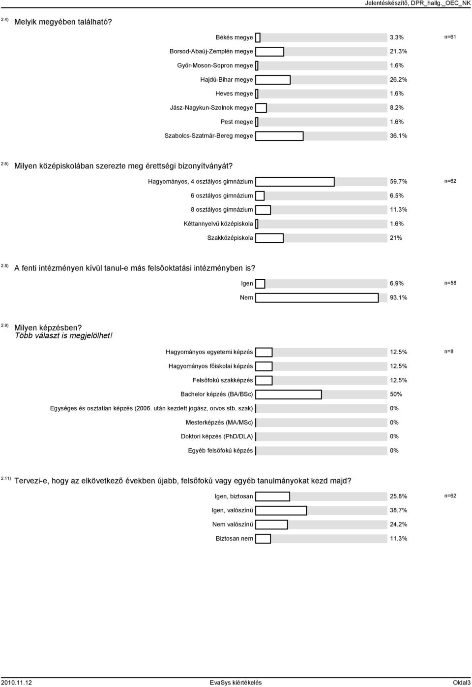 3% Kéttannyelvű középiskola.6% Szakközépiskola 2% 2.8) A fenti intézményen kívül tanul-e más felsőoktatási intézményben is? Igen 6.9% n=8 Nem 93.% 2.9) Milyen képzésben? Több választ is megjelölhet!